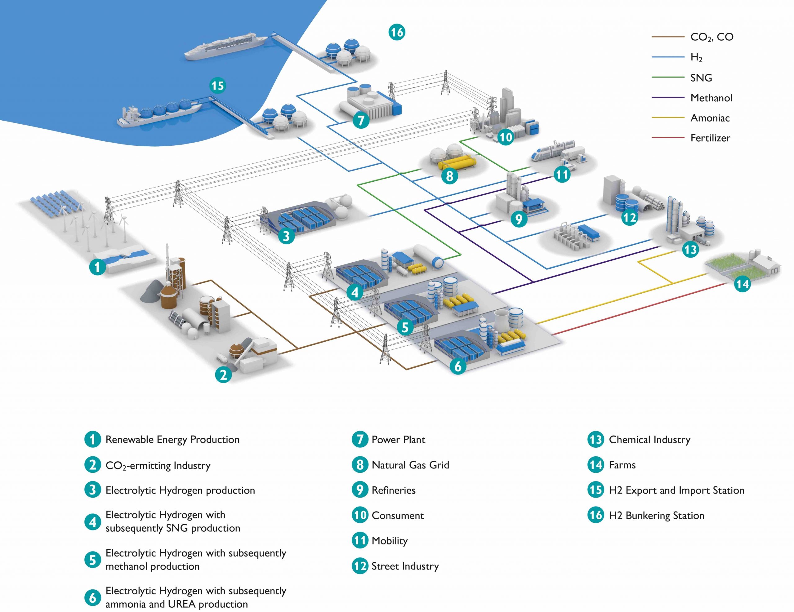 Green Automation For The Energy Transition - Living Business